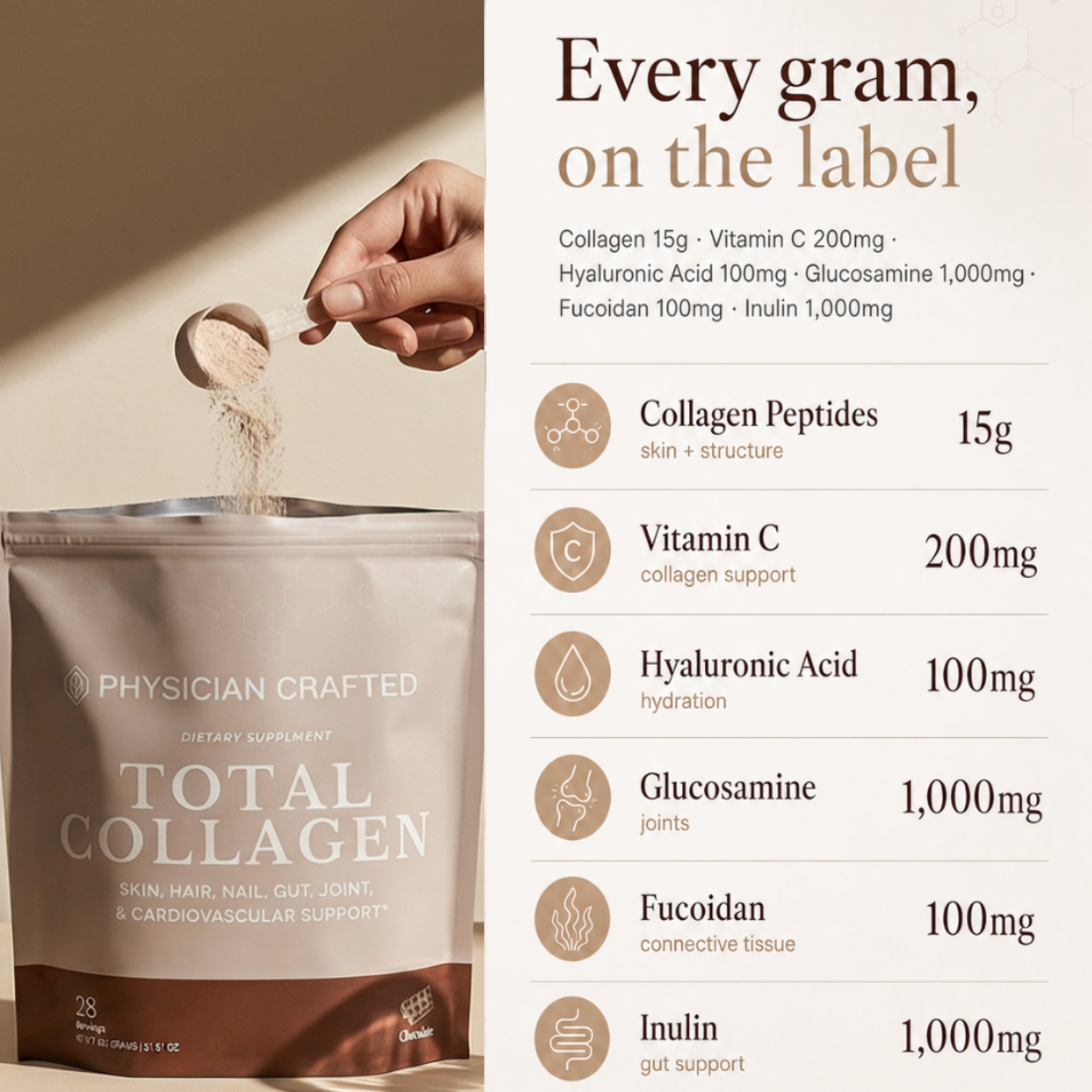 Total Collagen