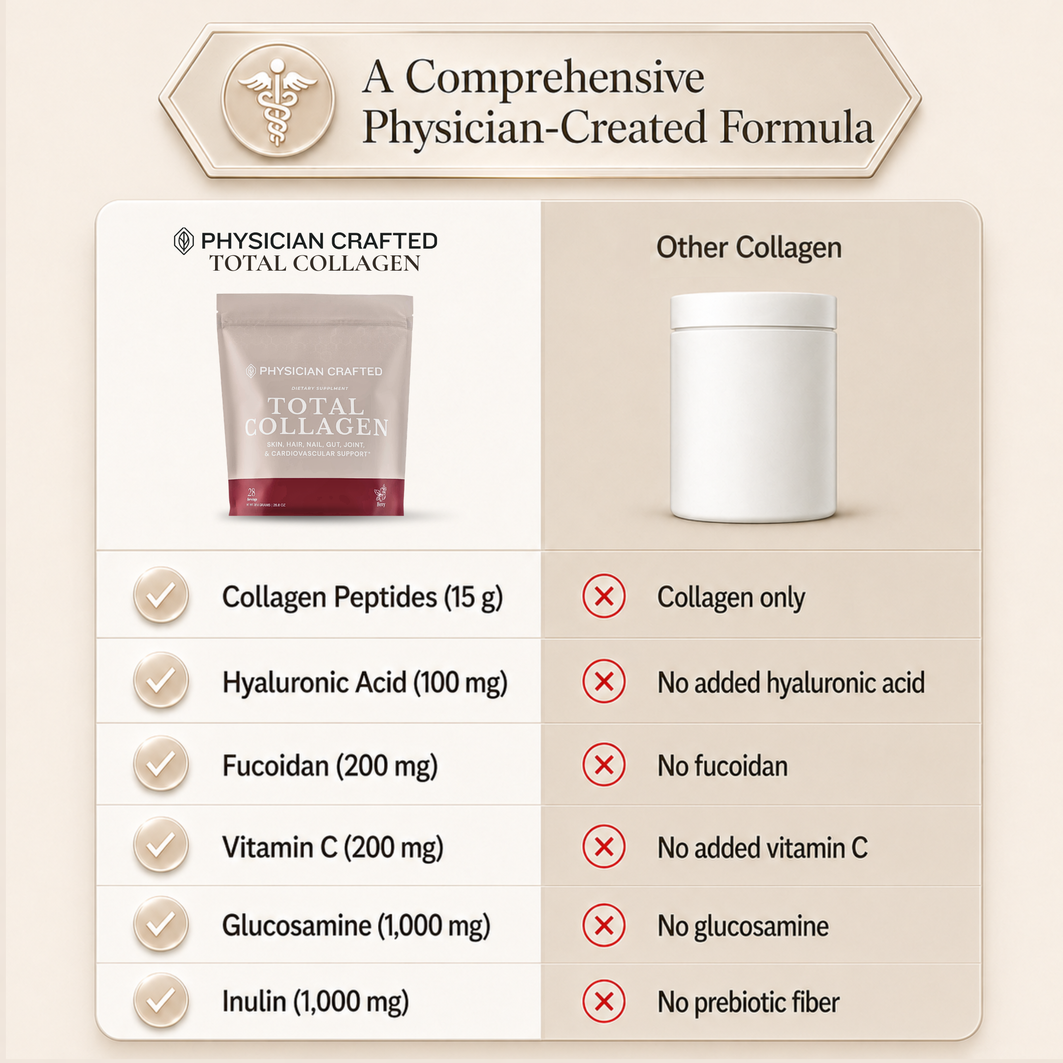 Total Collagen