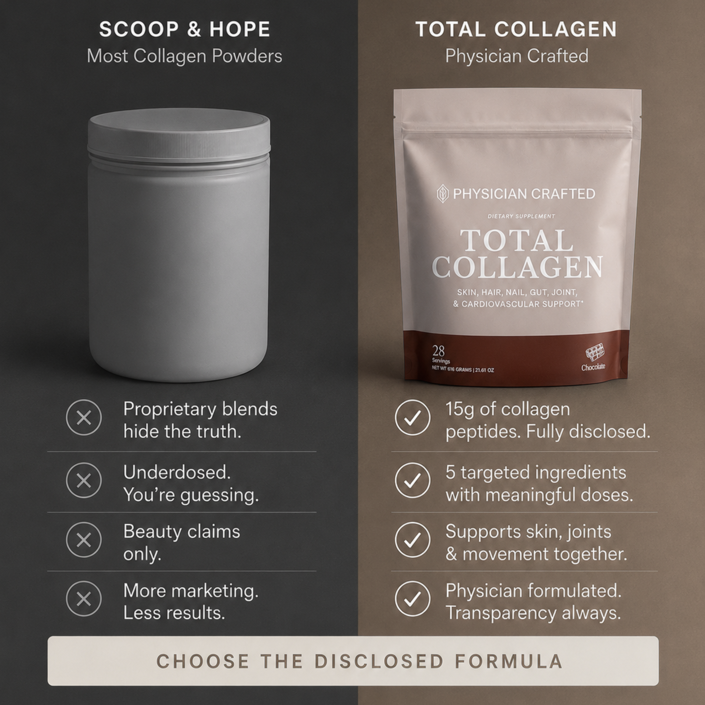 Total Collagen