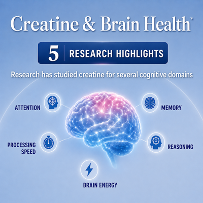 Clean Creatine