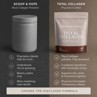 Total Collagen