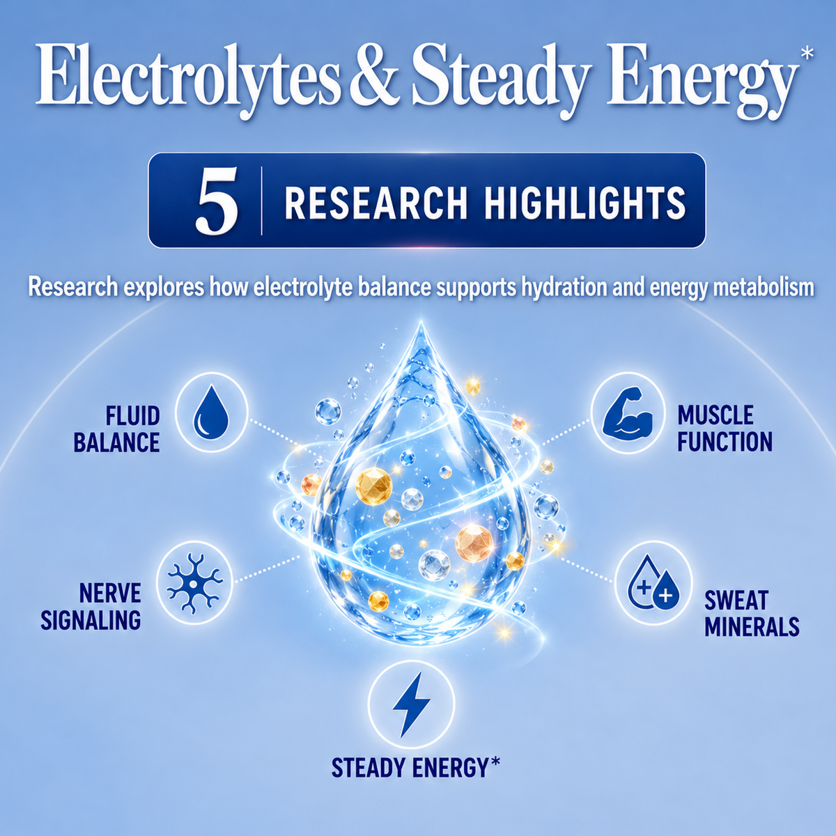 Everyday Electrolytes